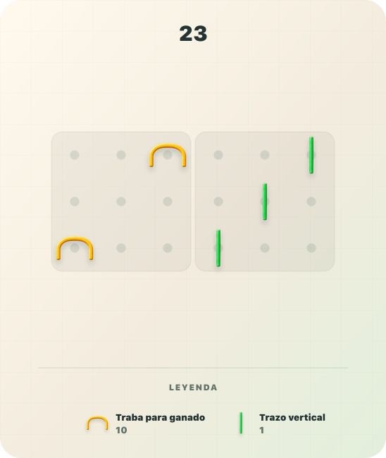Visualización del Atlas de Números de 23 con dos trabas para ganado que valen 10 y tres trazos que valen 1