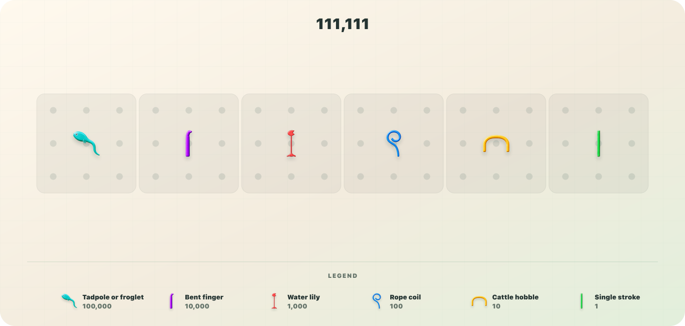 One of each Ancient Egyptian numeral sign in the Numerosidad Number Atlas