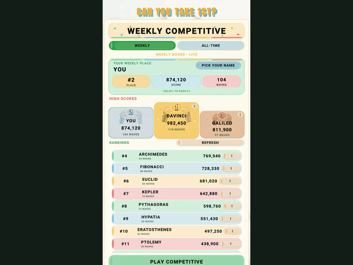 Numerosidad weekly leaderboard showing historic scientists and mathematicians as sample competitors.