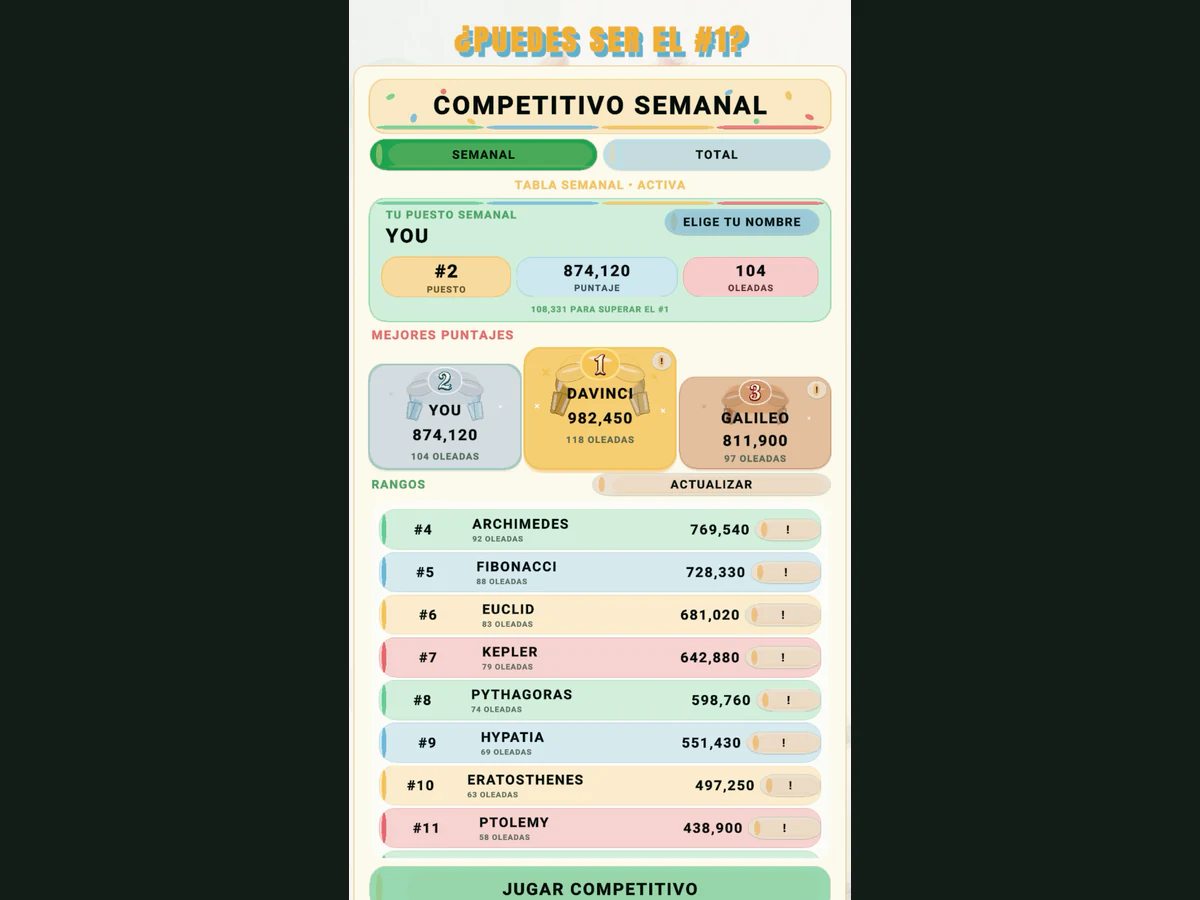 Clasificación semanal de Numerosidad con científicos y matemáticos históricos como competidores de muestra.