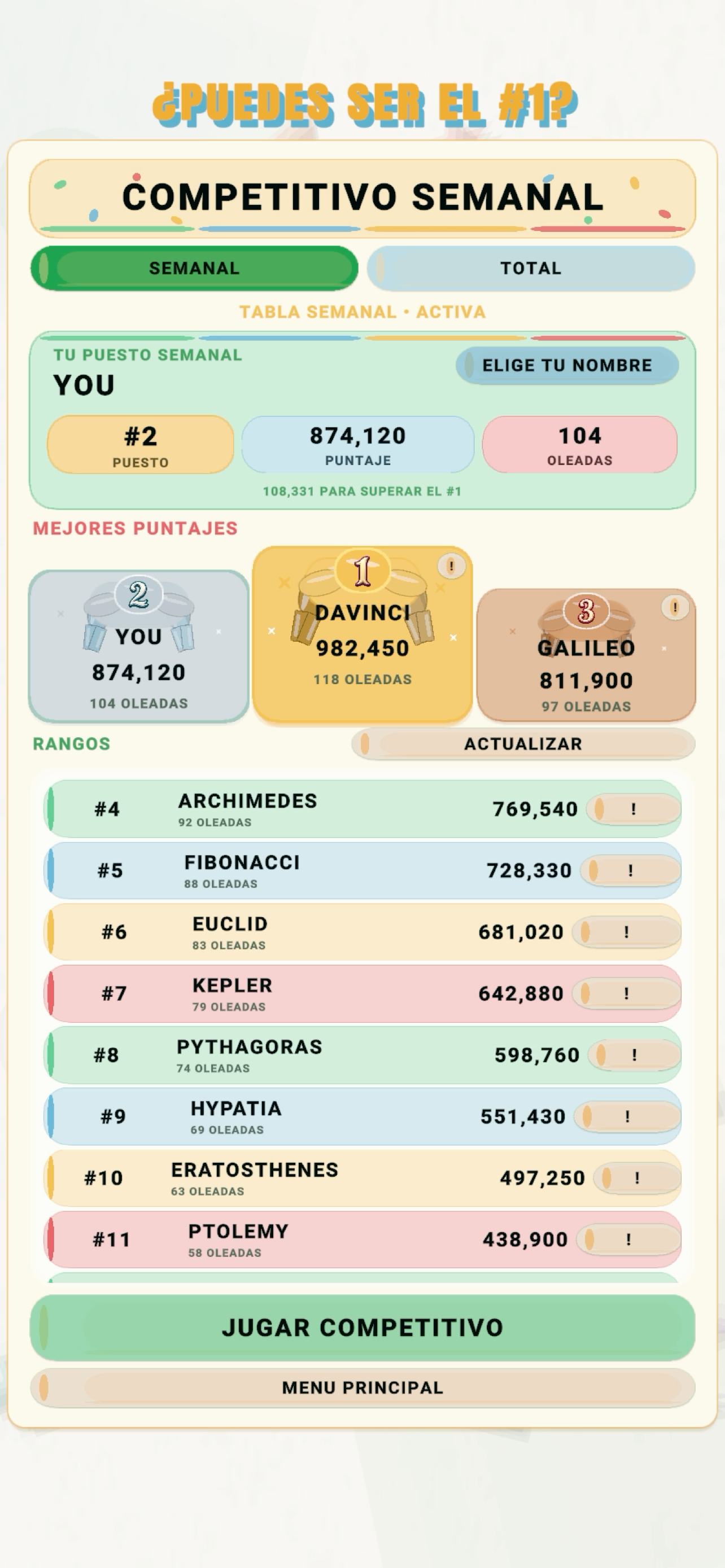 Clasificación competitiva semanal actual de Numerosidad.