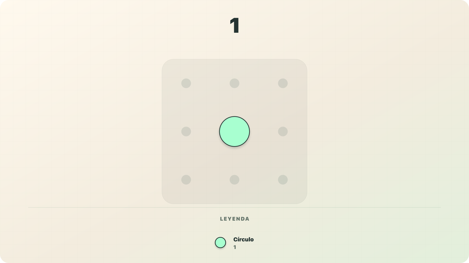 Visualización con símbolos de valor fijo del número 1 como un círculo con valor de 1 en el modelo decimal aditivo de Numerosidad.