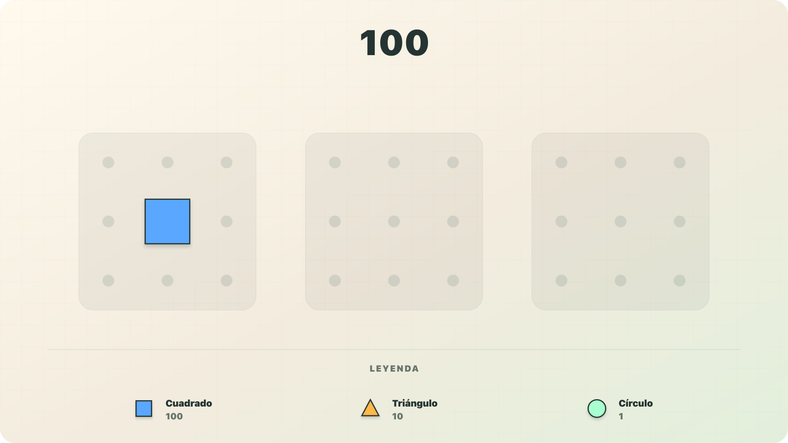 Visualización con símbolos de valor fijo del número 100 como un cuadrado con valor de 100 en el modelo decimal aditivo de Numerosidad.