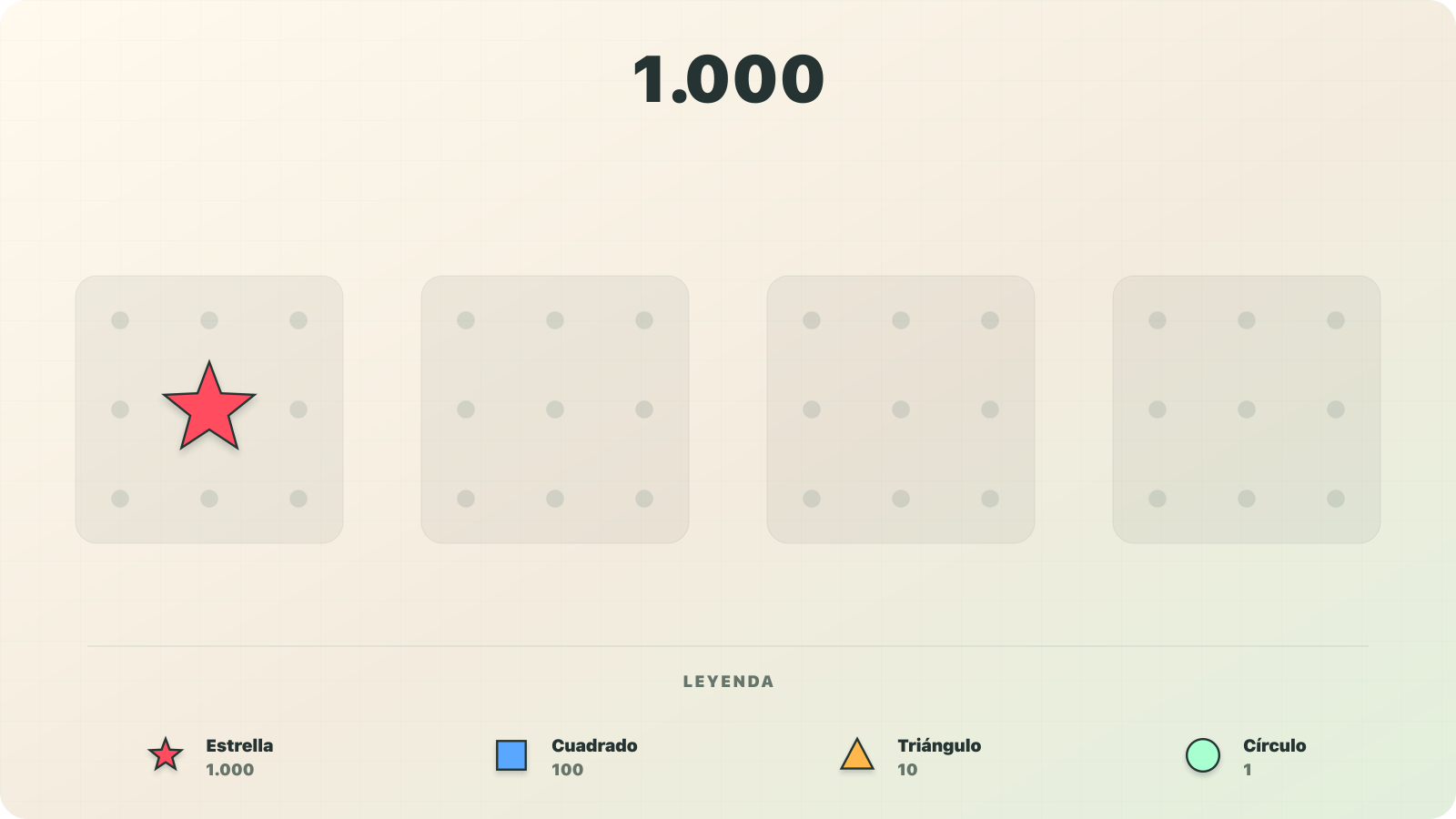 Visualización con símbolos del 1.000