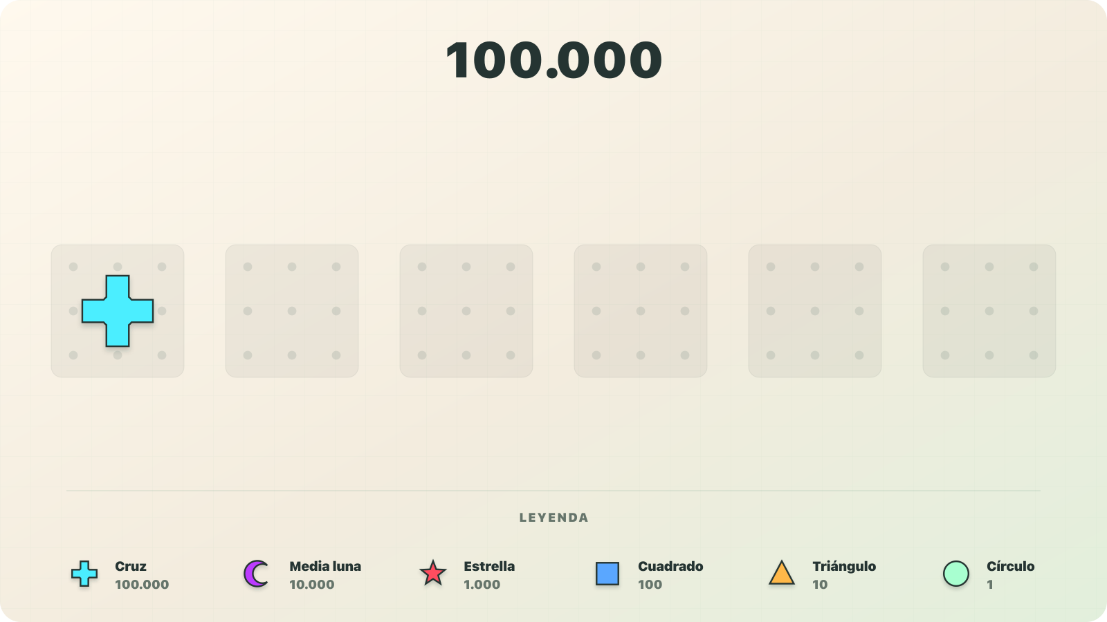 Visualización con símbolos de valor fijo del número 100.000 como una cruz con valor de 100.000 en el modelo decimal aditivo de Numerosidad.