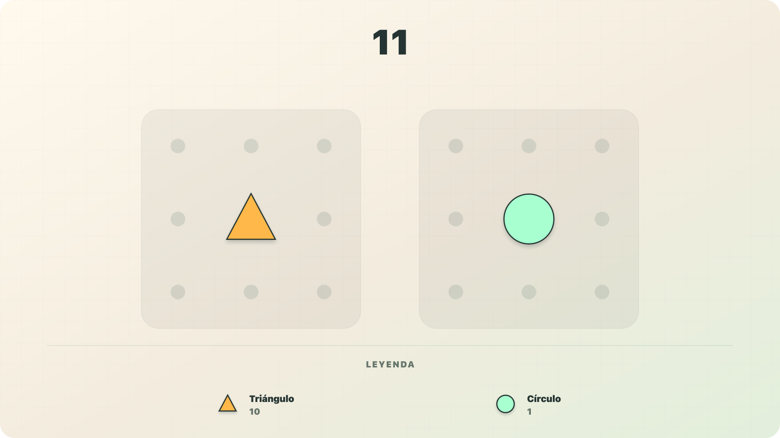 Visualización con símbolos de valor fijo del número 11 como un triángulo con valor de 10 y un círculo con valor de 1 en el modelo decimal aditivo de Numerosidad.
