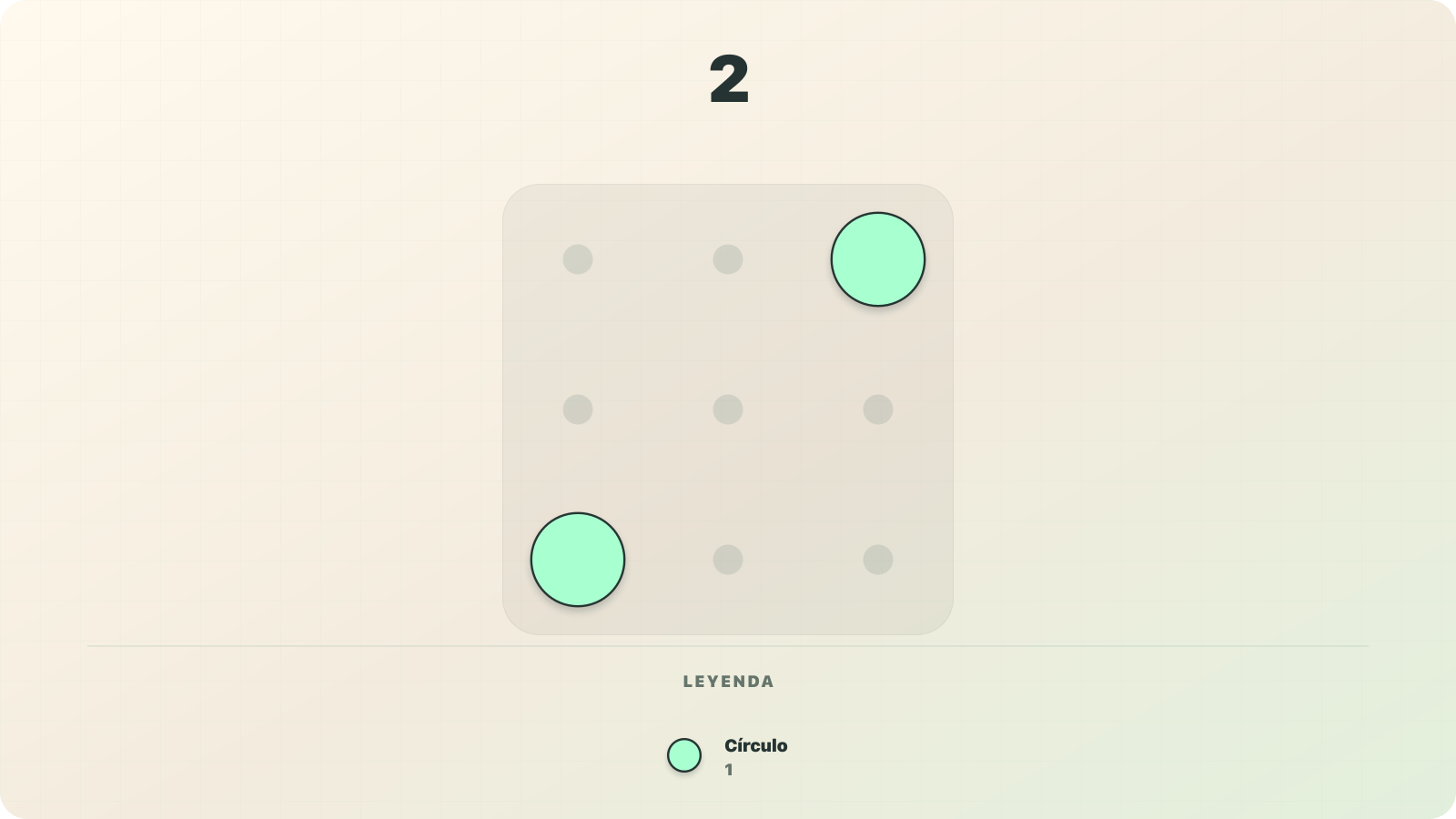 Visualización con símbolos de valor fijo del número 2 como dos círculos con valor de 1 cada uno en el modelo decimal aditivo de Numerosidad.