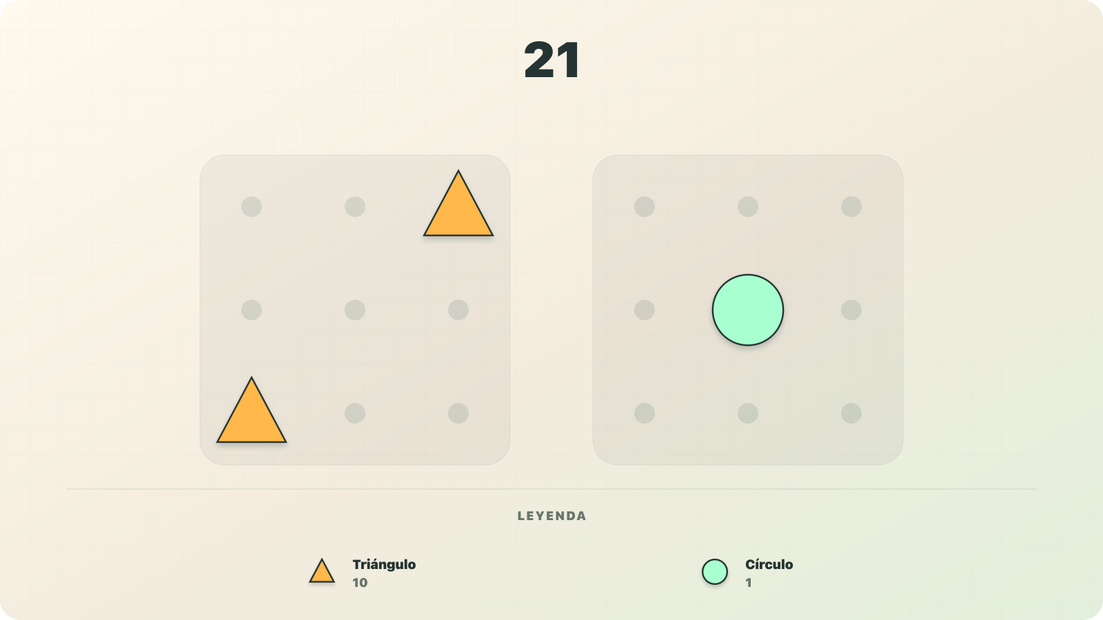 Visualización con símbolos de valor fijo del número 21 como dos triángulos con valor de 10 cada uno y un círculo con valor de 1 en el modelo decimal aditivo de Numerosidad.