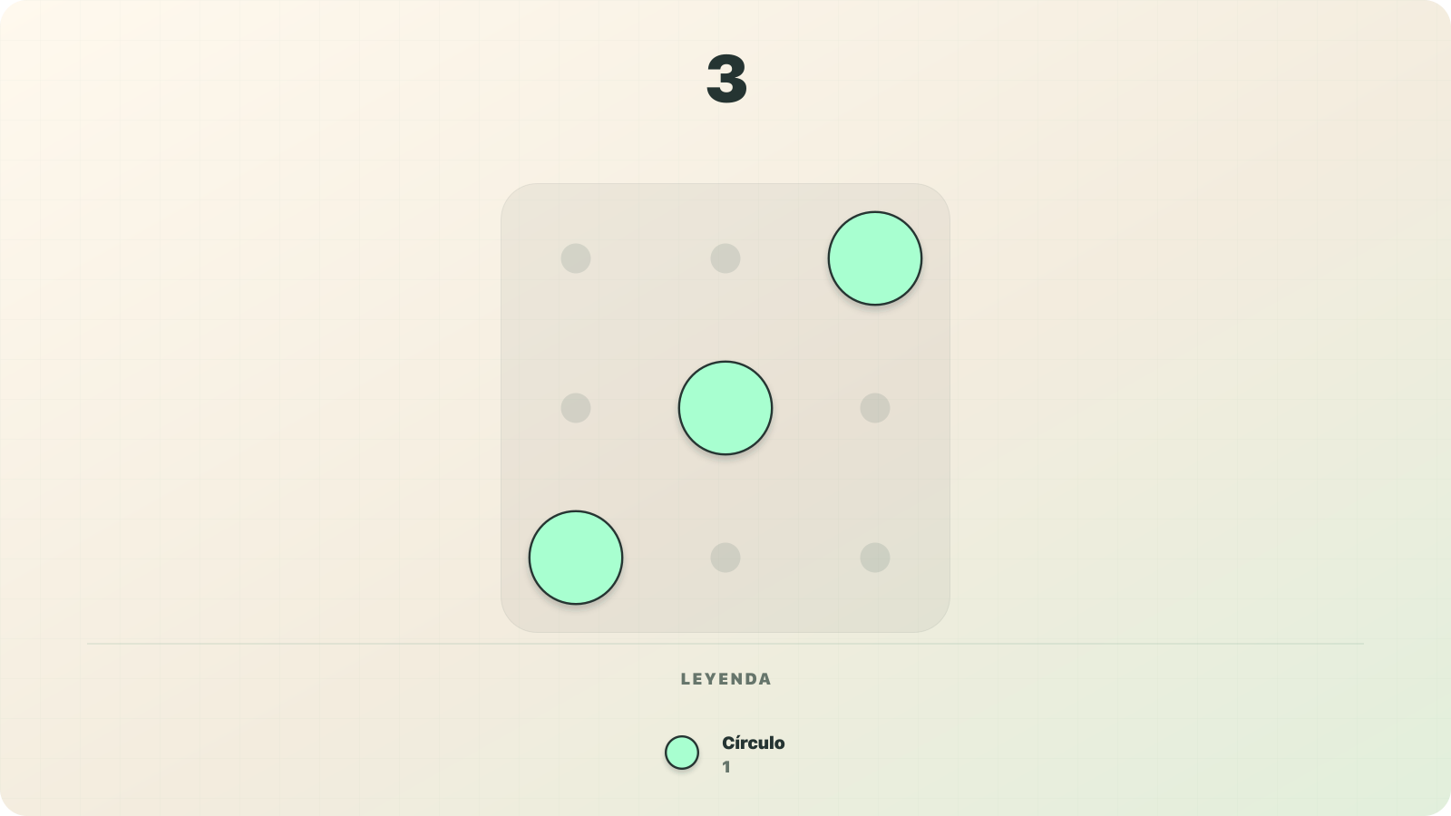 Visualización con símbolos de valor fijo del número 3 como tres círculos con valor de 1 cada uno en el modelo decimal aditivo de Numerosidad.