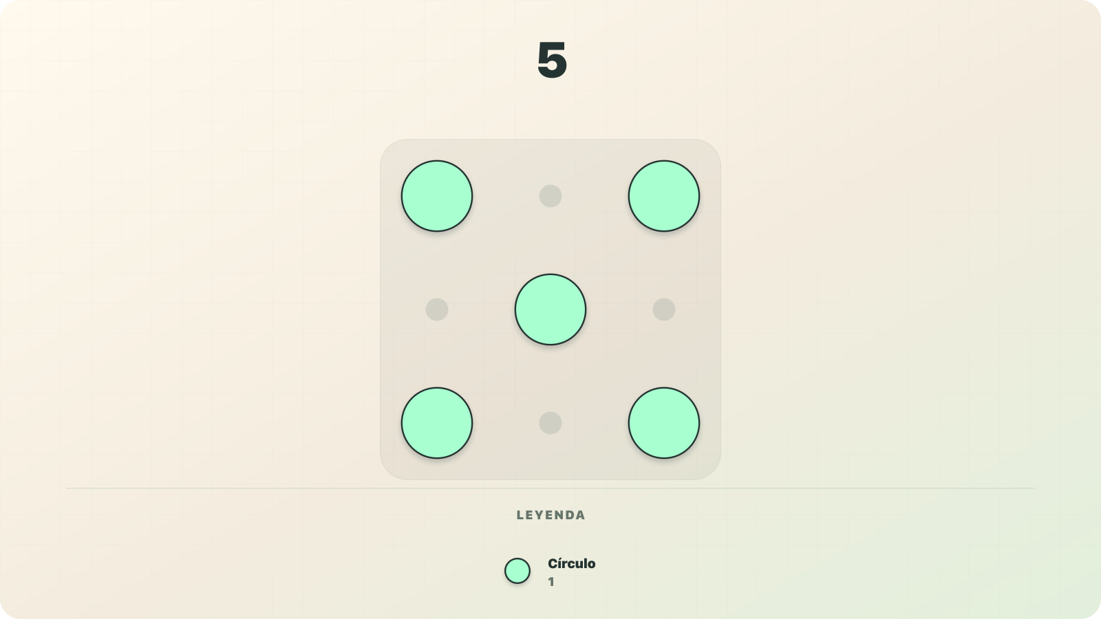 Visualización con símbolos de valor fijo del número 5 como cinco círculos con valor de 1 cada uno en el modelo decimal aditivo de Numerosidad.