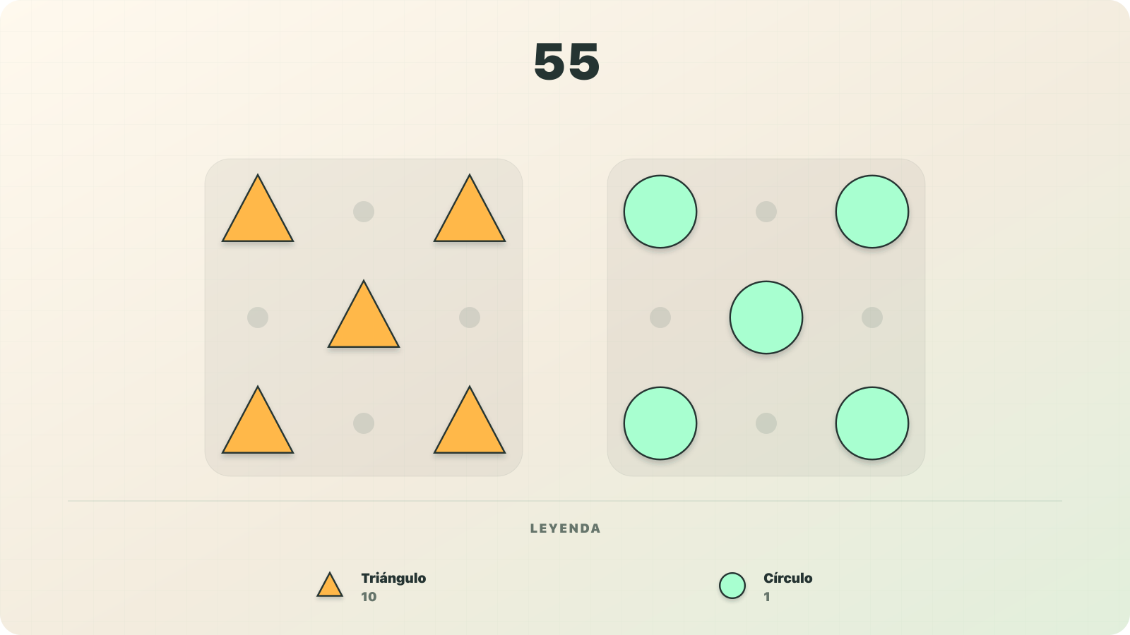 Visualización del 55 con cinco triángulos de valor 10 y cinco círculos de valor 1.