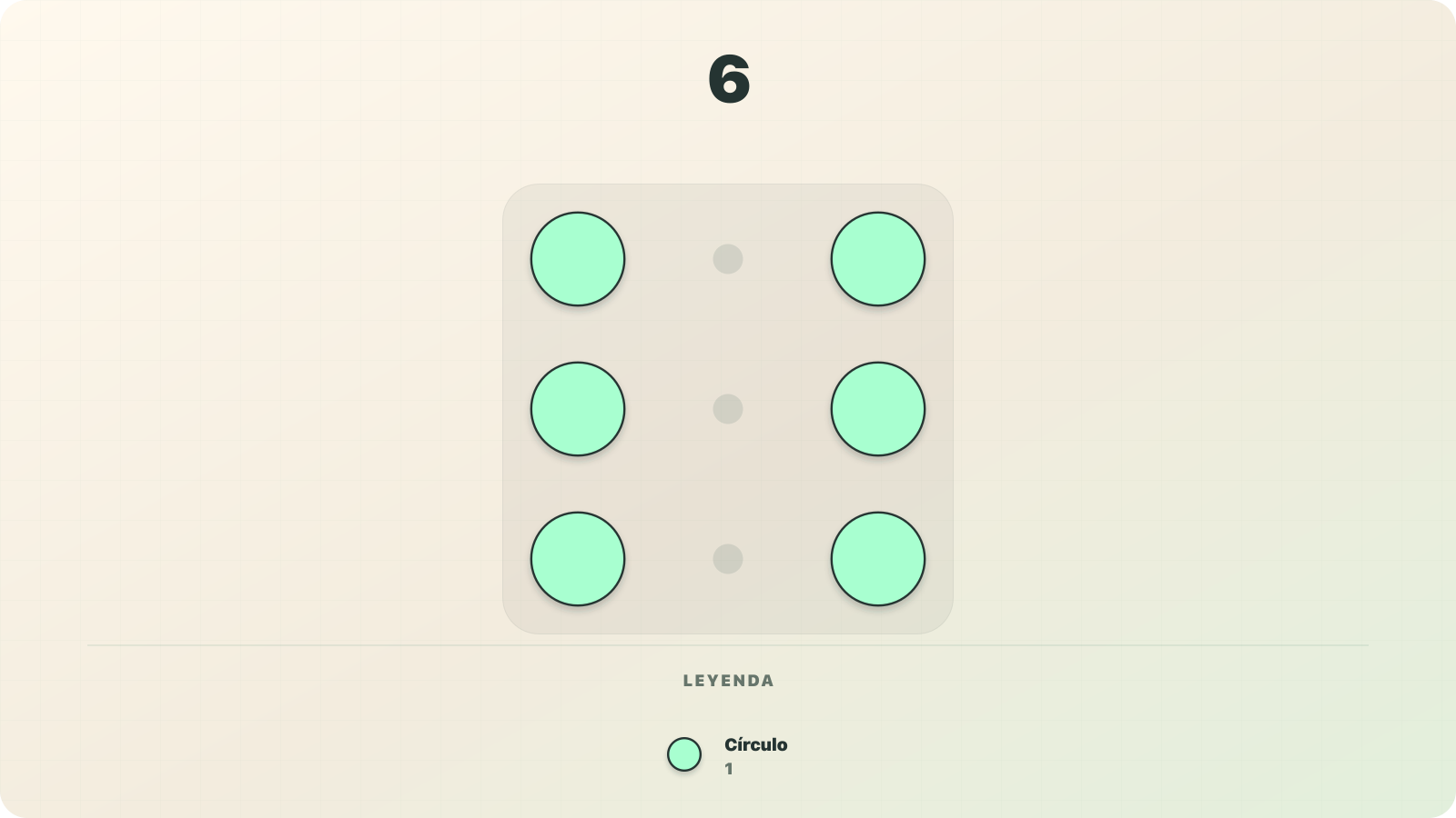Visualización con símbolos de valor fijo del número 6 como seis círculos con valor de 1 cada uno en el modelo decimal aditivo de Numerosidad.