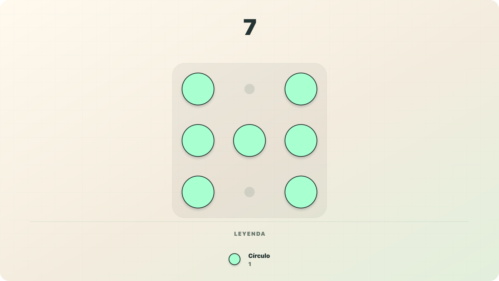 Visualización con símbolos de valor fijo del número 7 como siete círculos con valor de 1 cada uno en el modelo decimal aditivo de Numerosidad.