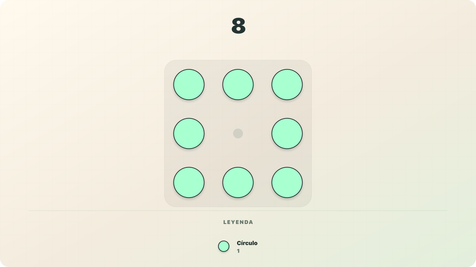 Visualización con símbolos de valor fijo del número 8 como ocho círculos con valor de 1 cada uno en el modelo decimal aditivo de Numerosidad.
