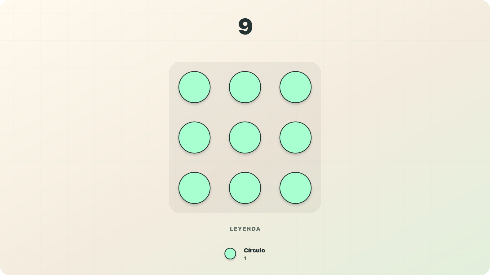 Visualización con símbolos de valor fijo del número 9 como nueve círculos con valor de 1 cada uno en el modelo decimal aditivo de Numerosidad.