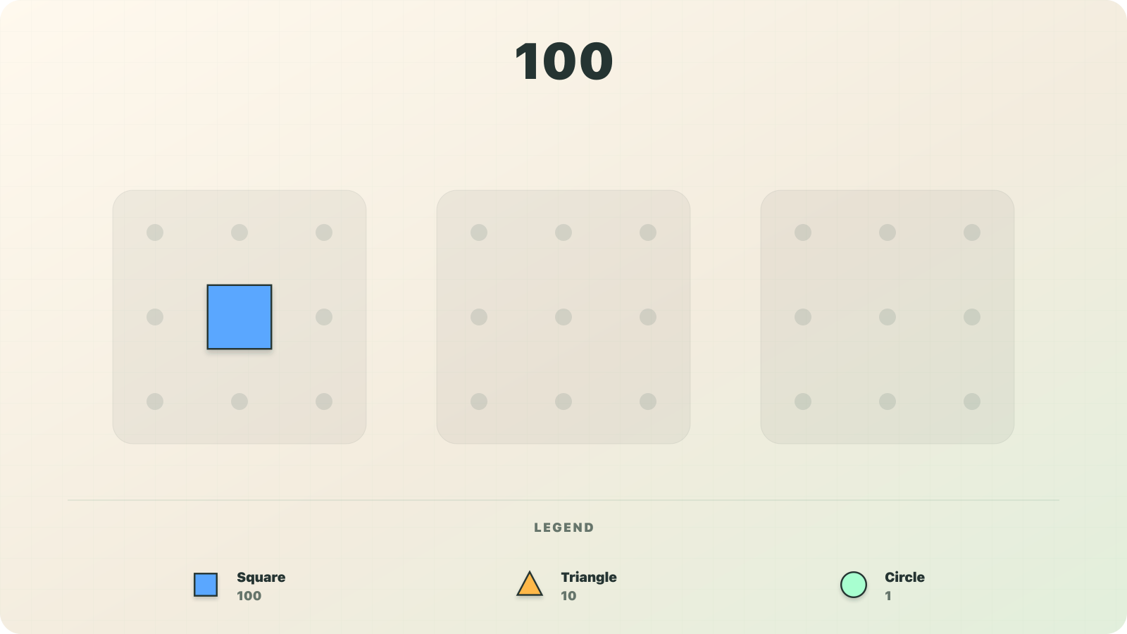 Numerosidad visualization of 100 as one square-shaped hundred.