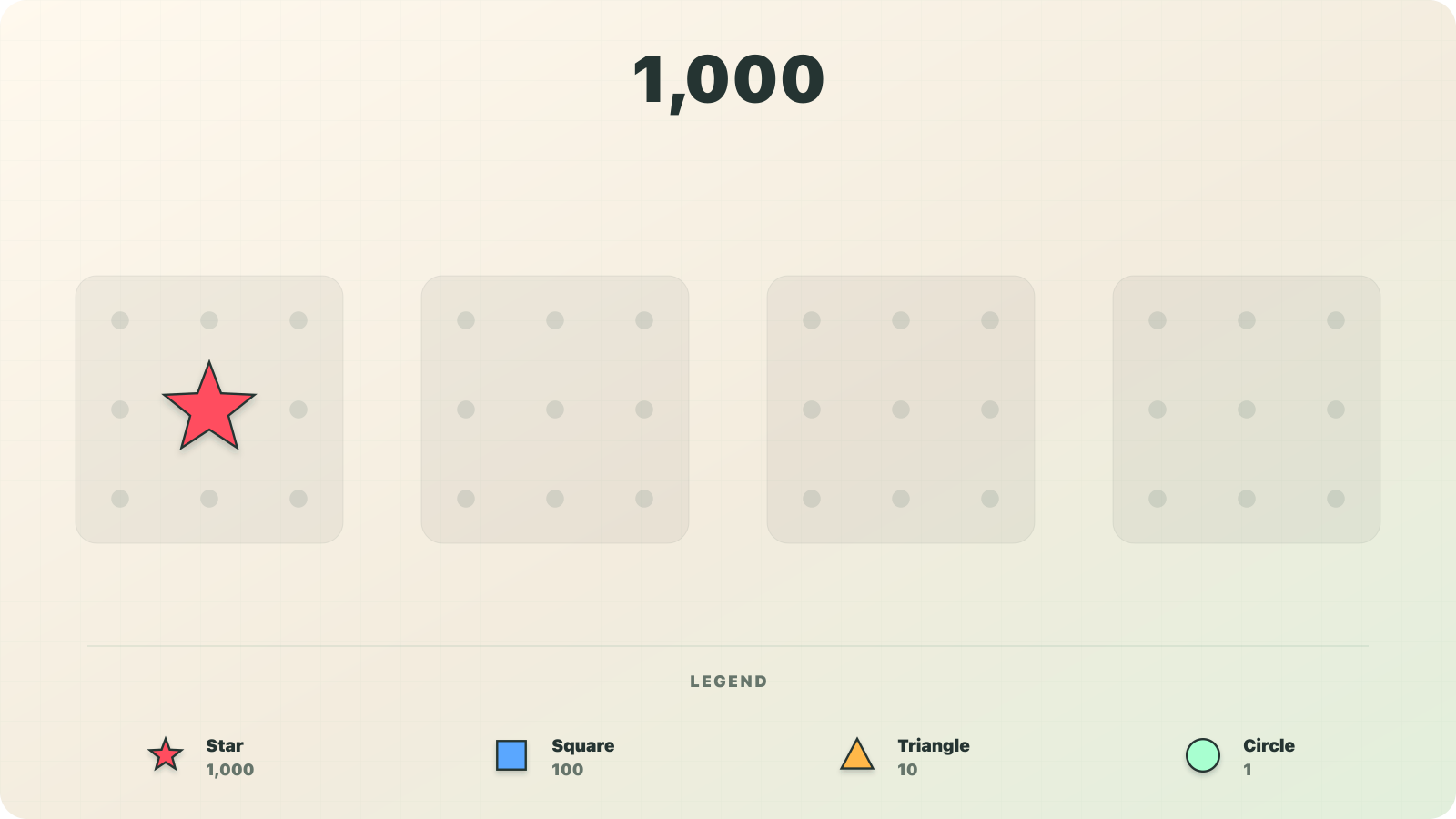 Numerosidad visualization of 1,000 as one star-shaped thousand.