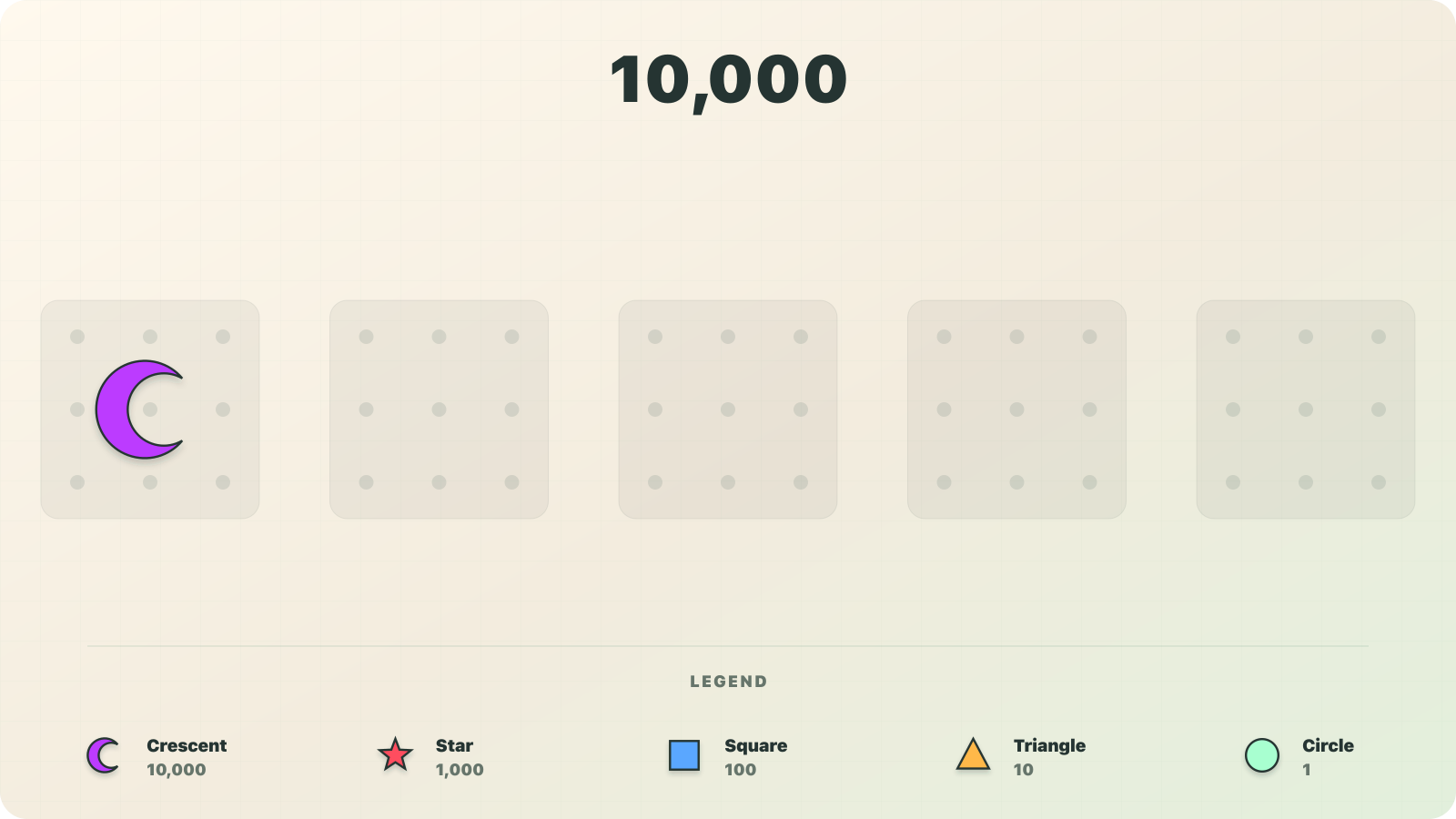 Numerosidad visualization of 10,000 as one crescent-shaped ten-thousand.