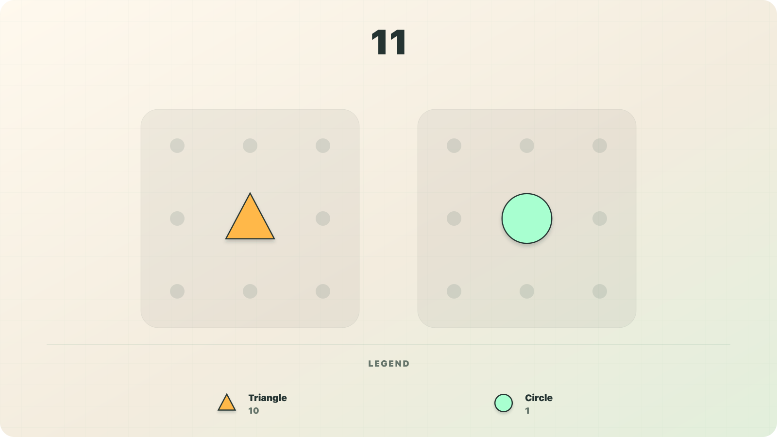 Numerosidad visualization of 11 as one triangle-shaped tens unit and one circle-shaped ones unit.
