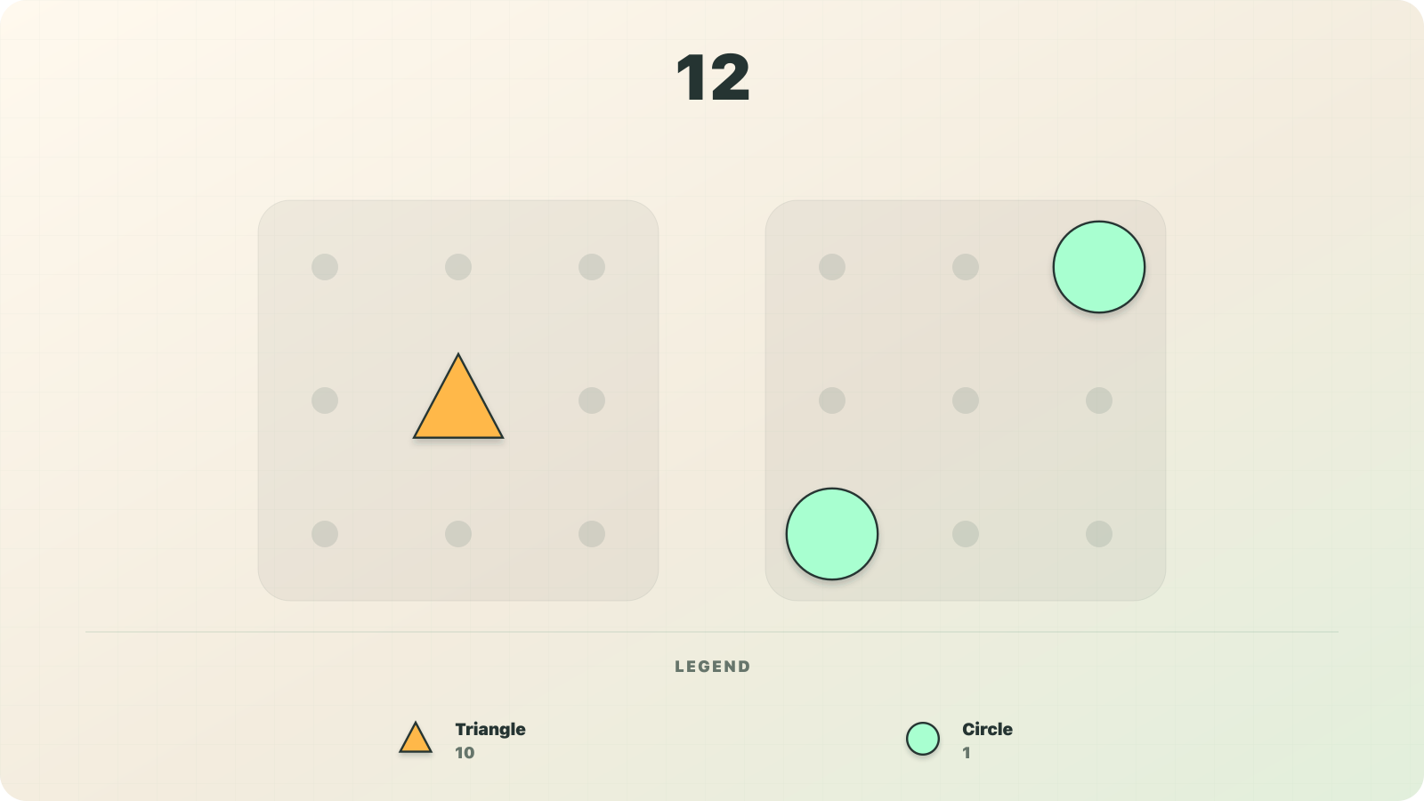 Numerosidad visualization of 12 as one triangle-shaped tens unit and two circle-shaped ones units.