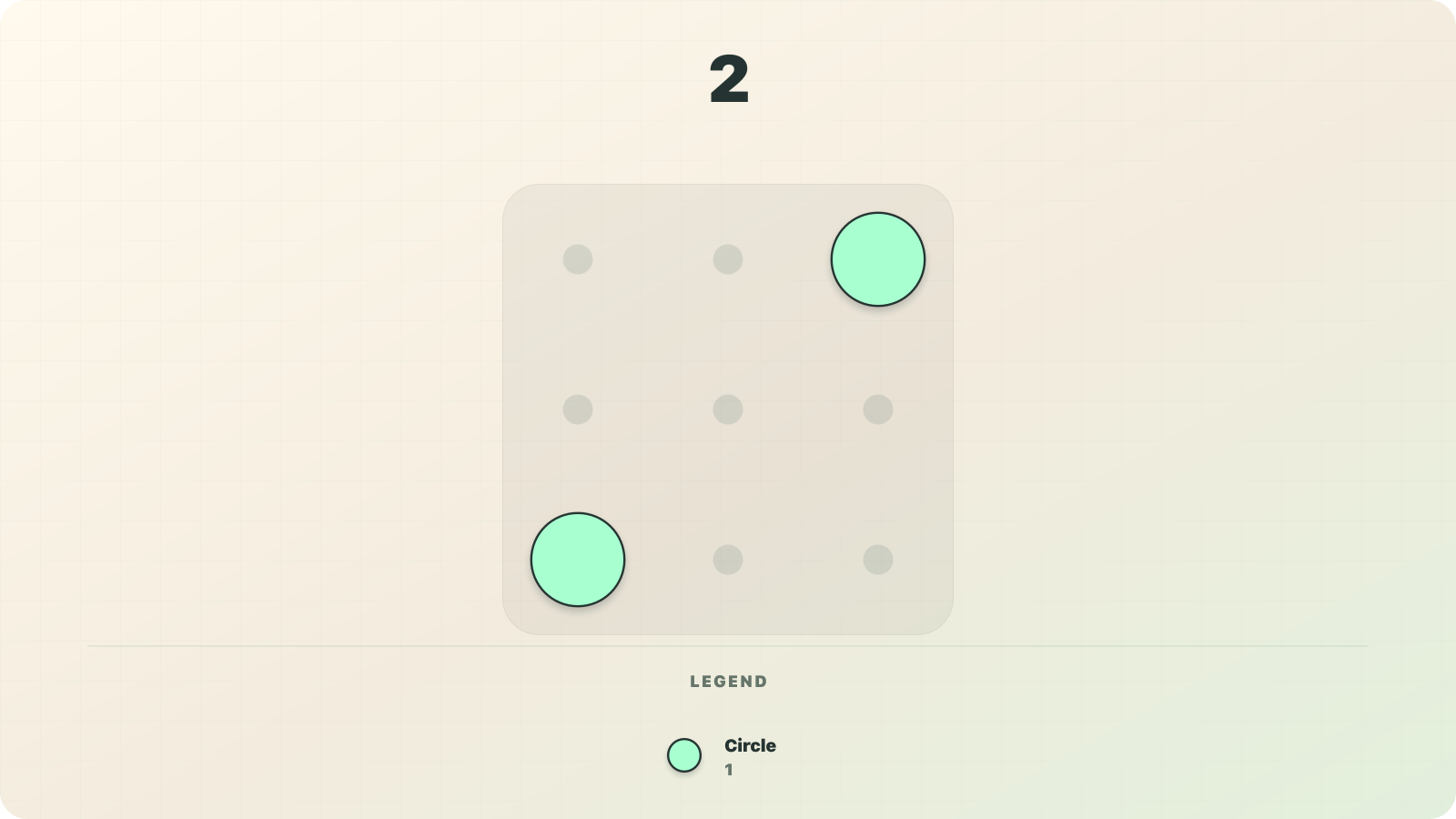 Numerosidad visualization of 2 as two circle-shaped fixed-value symbols worth 1 each.