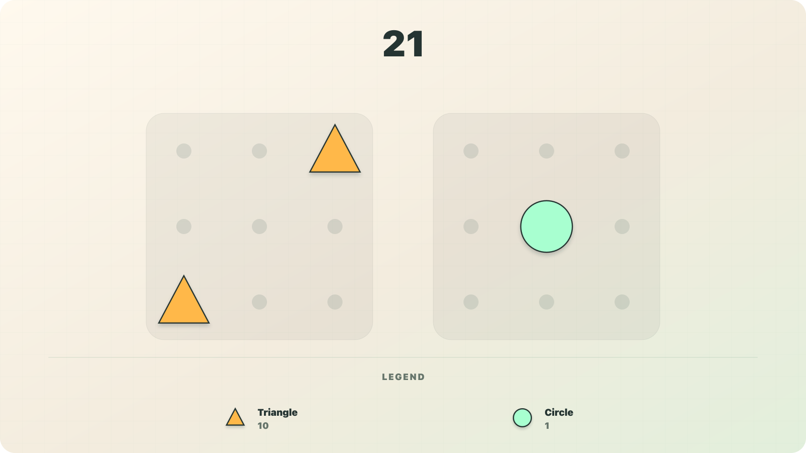 Numerosidad visualization of 21 as two triangle-shaped tens and one circle-shaped one.