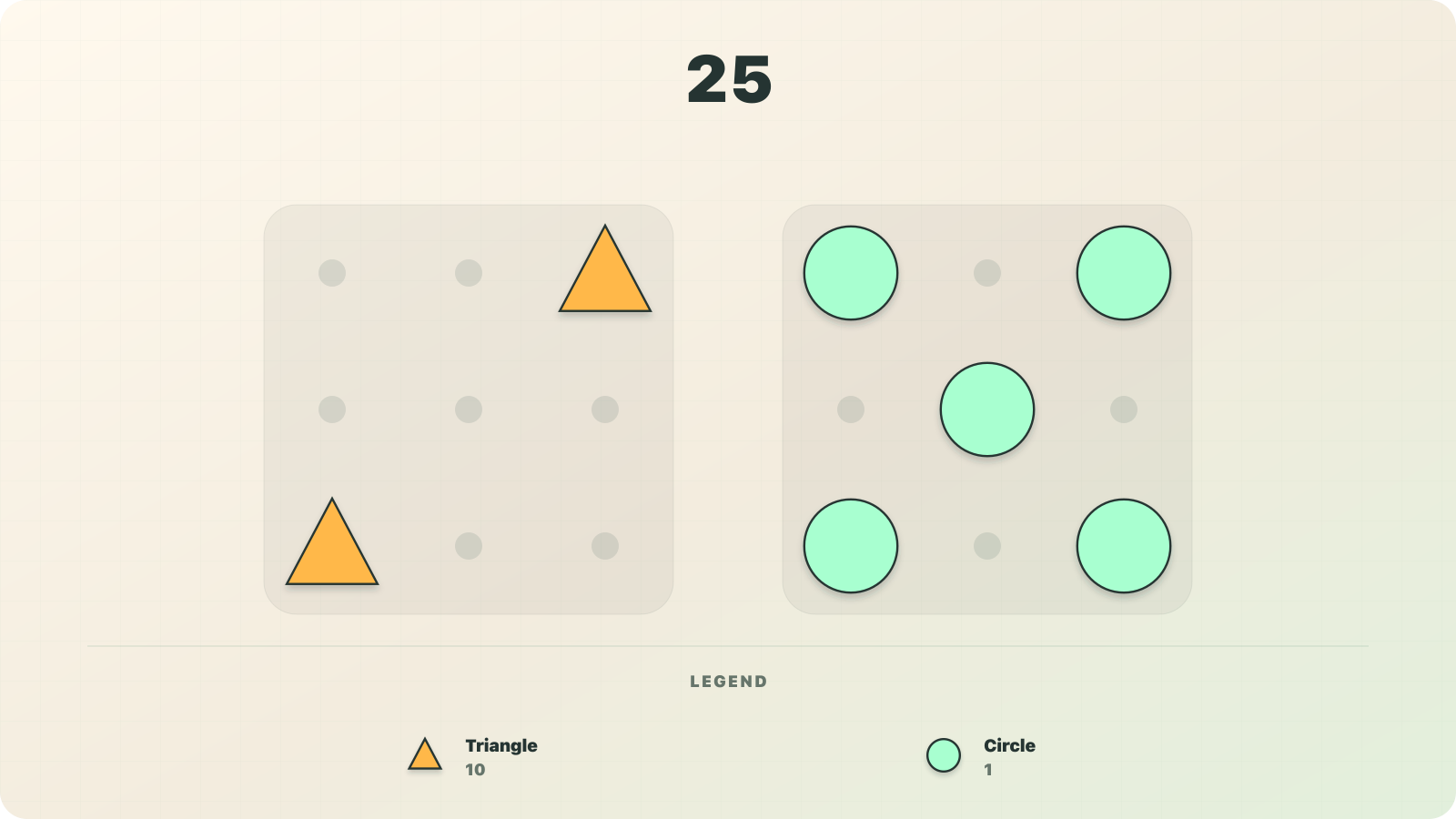 Numerosidad visualization of 25 as two triangle-shaped tens and five circle-shaped ones.