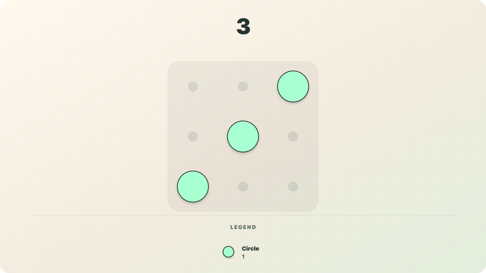 Numerosidad visualization of 3 as three circle-shaped fixed-value symbols worth 1 each.