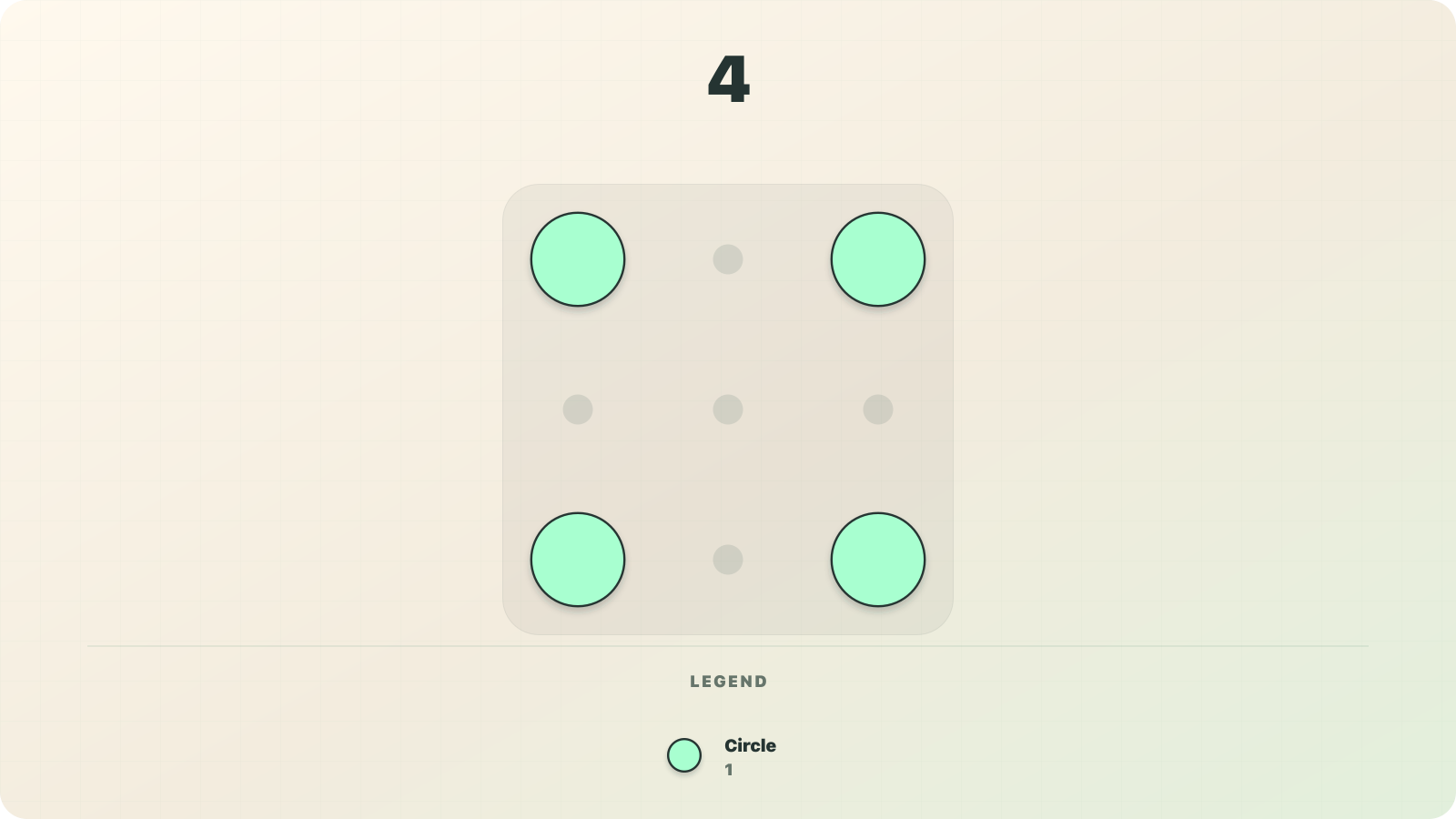 Numerosidad visualization of 4 as four circle-shaped fixed-value symbols worth 1 each.