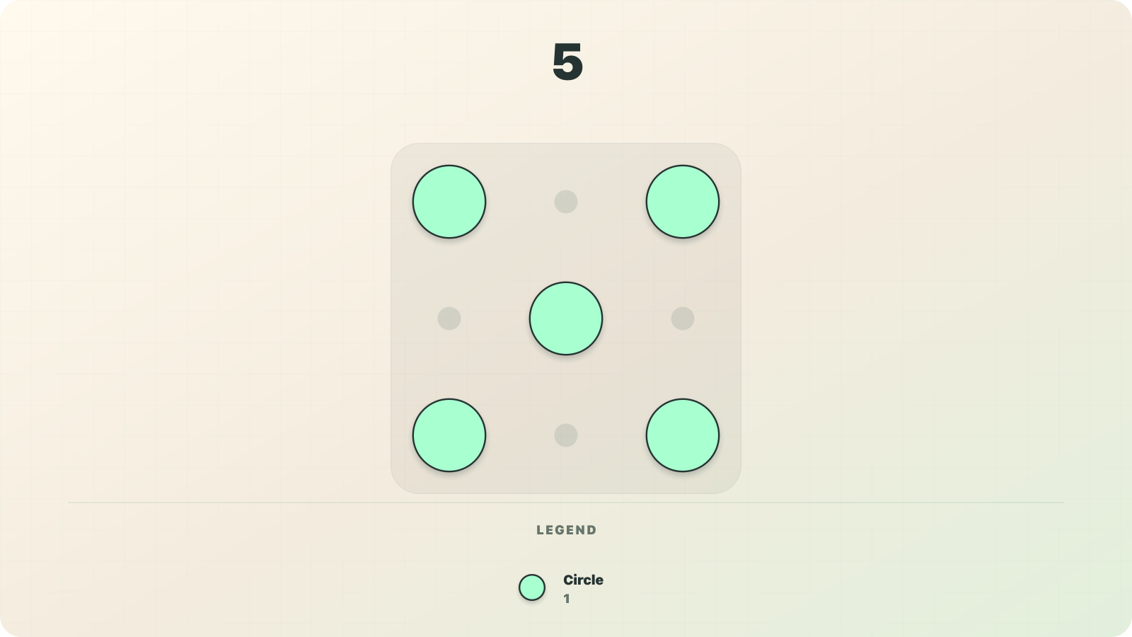 Numerosidad visualization of 5 as five circle-shaped fixed-value symbols worth 1 each.
