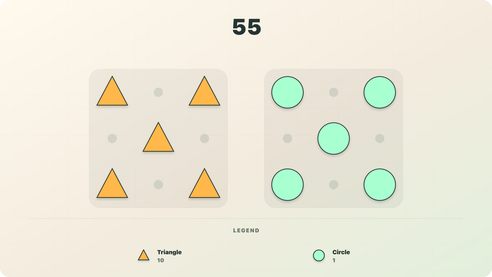 Number-symbol visualization of 55 showing five triangles worth ten and five circles worth one.