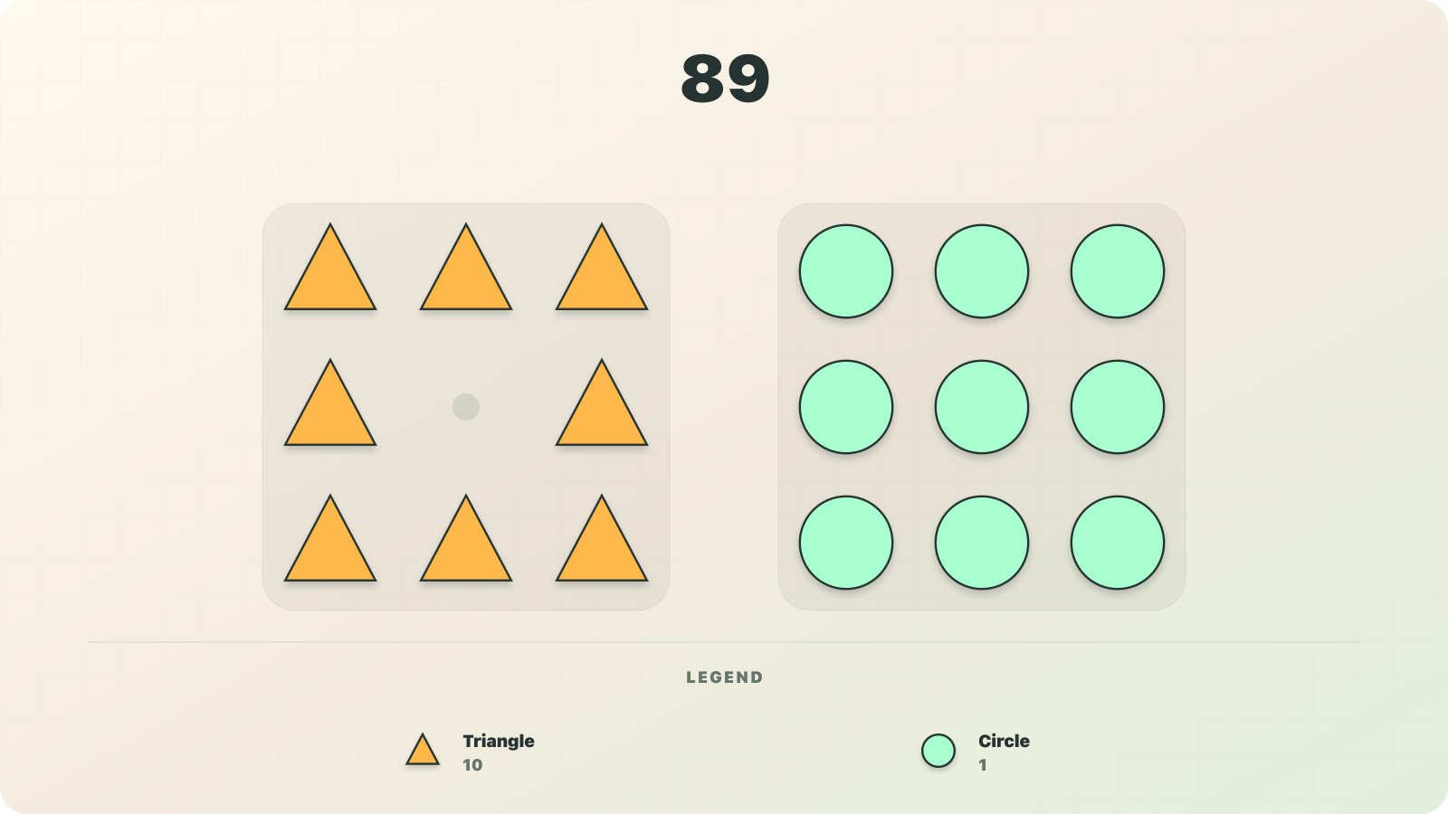 Numerosidad visualization of 89 as eight triangle-shaped tens and nine circle-shaped ones.